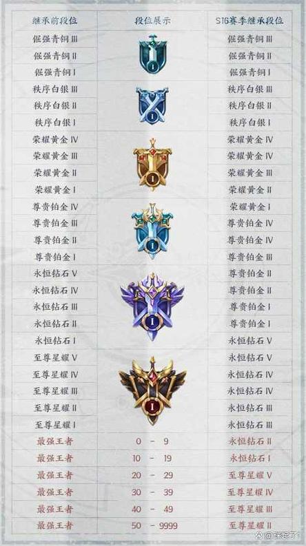 50星能和王者1星的排吗缩略图