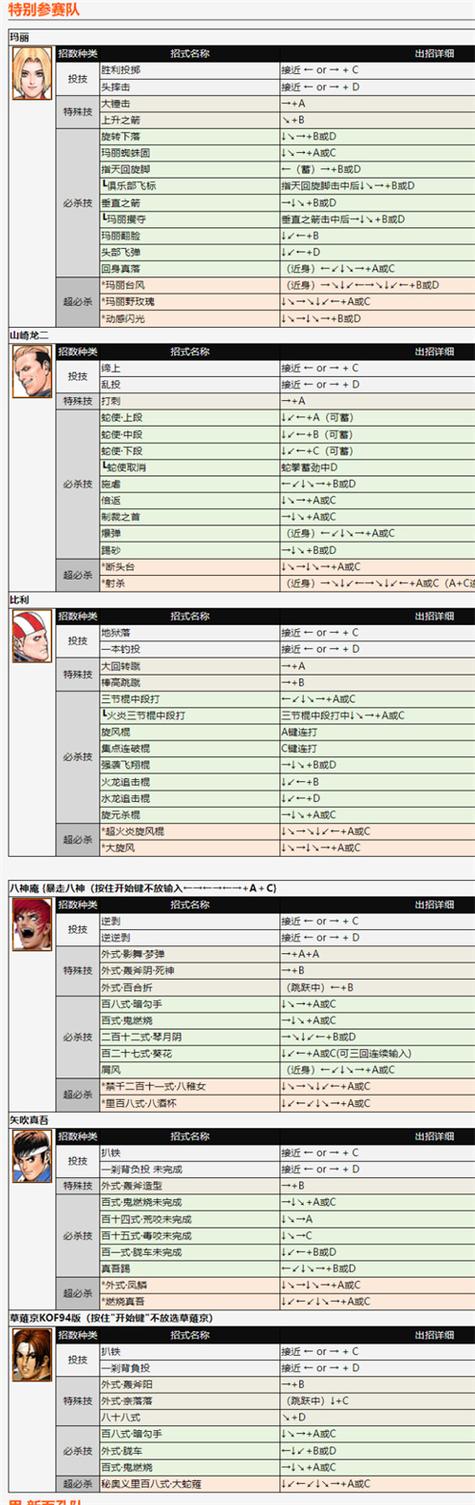 拳皇97所有人物出招表缩略图