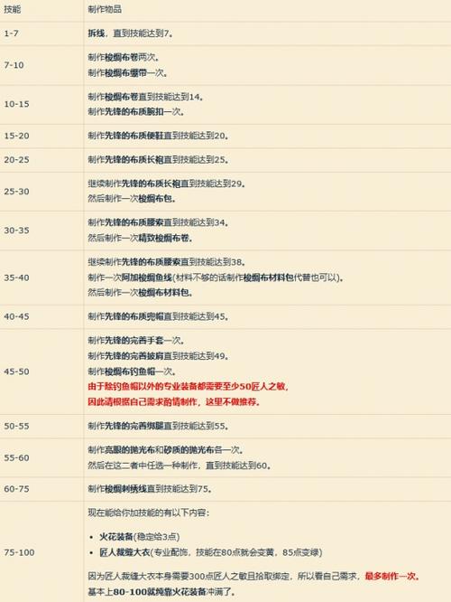 魔兽世界大地的裂变裁缝怎么升级游戏截图