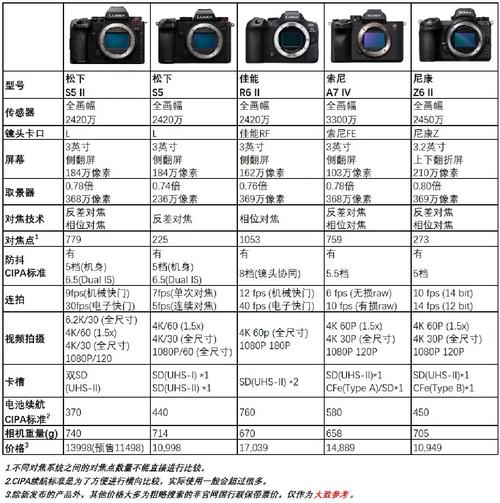 松下伺服恢复出厂设置参数缩略图