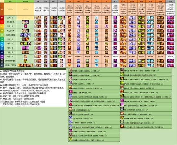 神界原罪2刷经验等级缩略图
