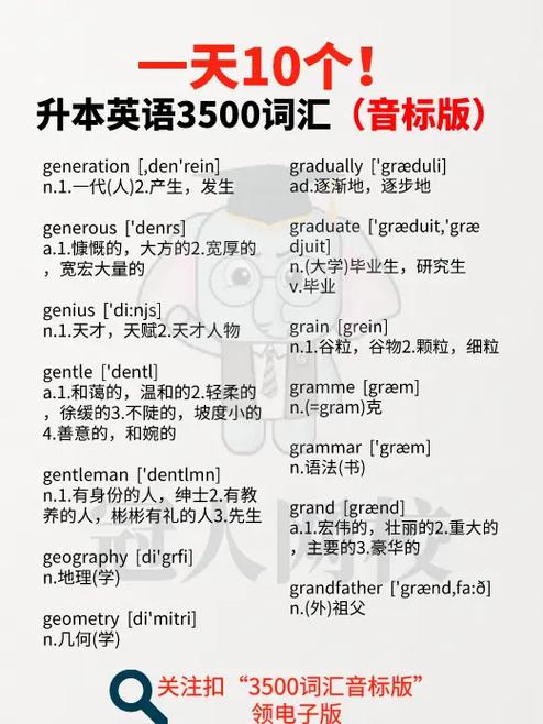 专升本英语3500词汇表电子版免费缩略图