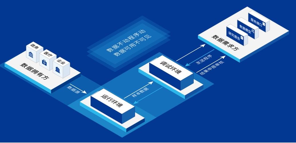 区块链产业沙盒可以用来什么缩略图