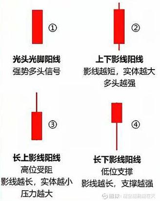 股票日线颜色什么意思缩略图