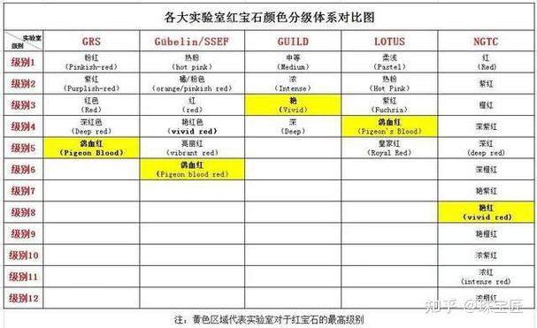 宝石价格表一览表大全缩略图