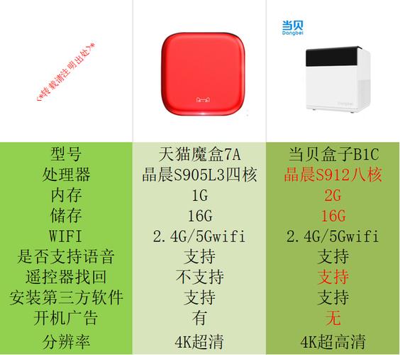 当贝盒子与天猫魔盒的区别游戏截图