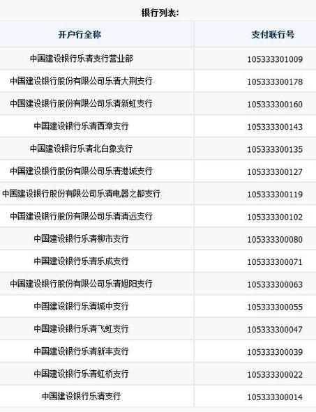 股票账户银行卡号在哪里看缩略图