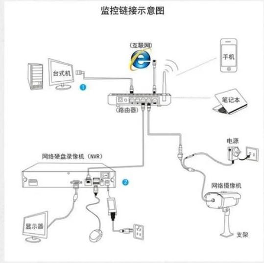 电脑监控摄像头怎么用缩略图