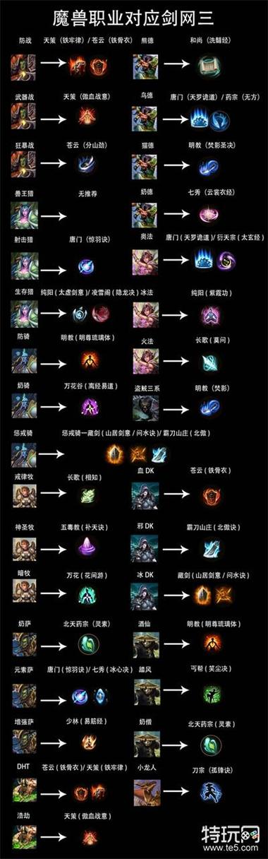 魔兽世界哪个职业技能最少最简单图标