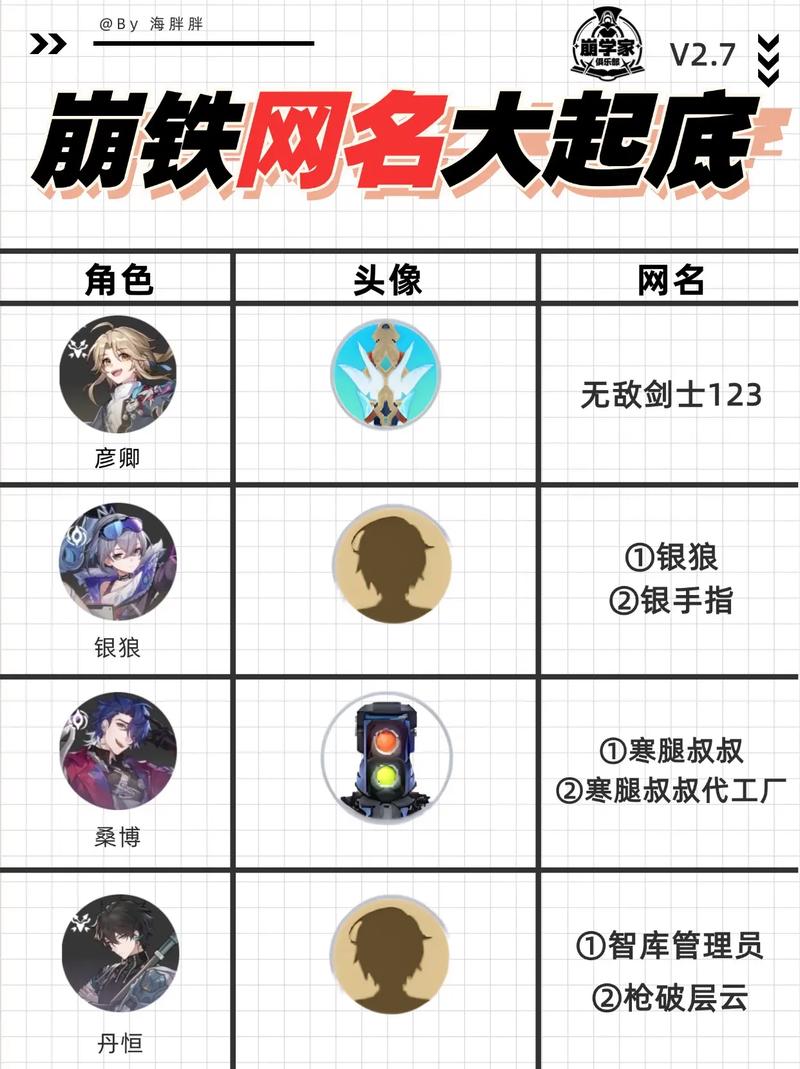 崩铁主角英文名缩略图