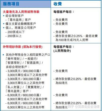 建设银行小额账户管理费缩略图