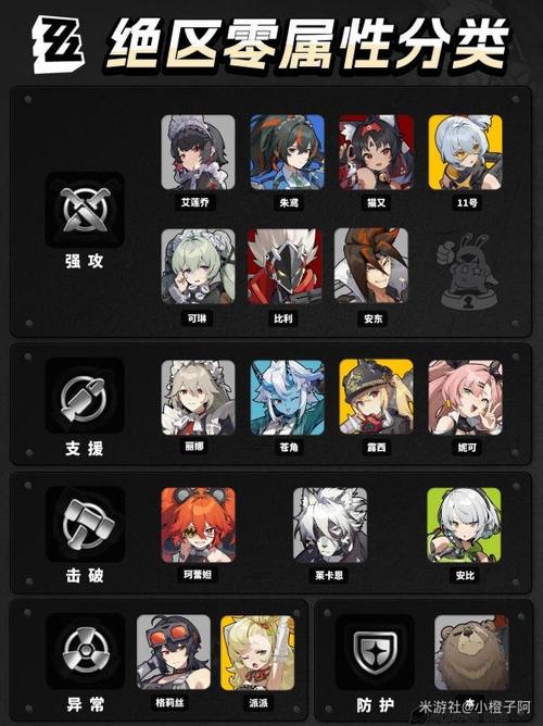 绝区零所有角色介绍缩略图