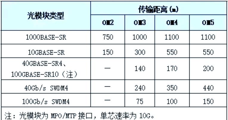 光纤传输距离有多远图标