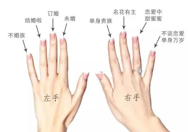 女生十指戒指的戴法和意义缩略图