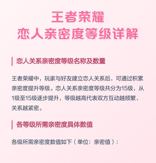 王者荣耀情侣关系解除亲密度还有吗游戏截图