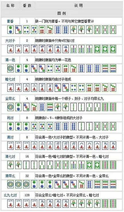 四川麻将番数一览表缩略图