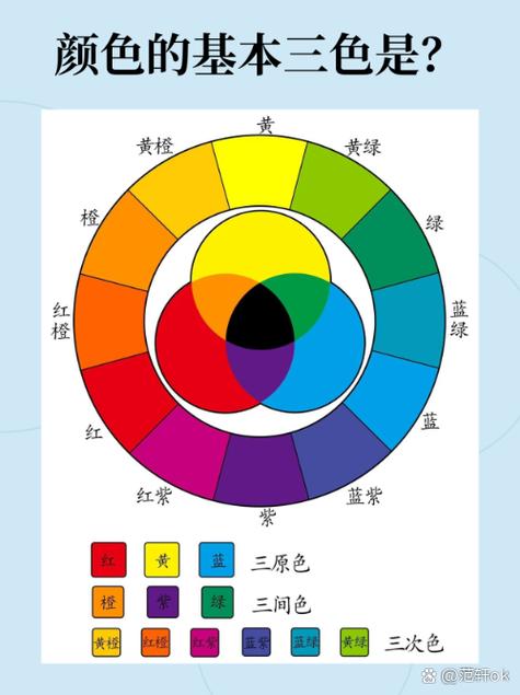 红绿蓝三色最佳参数设置缩略图