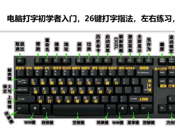 电脑键盘打字出现双字母缩略图