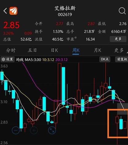 股票周k日k月k什么意思缩略图