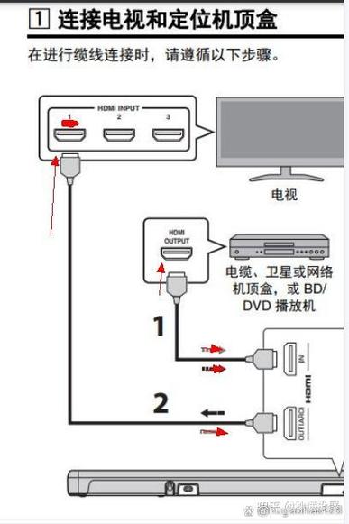机顶盒连接投影仪教程图标