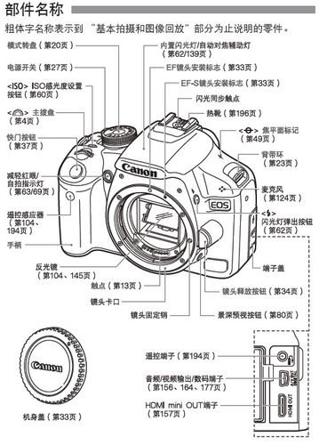 佳能单反相机按键功能介绍图片缩略图