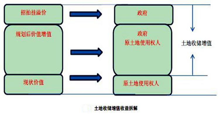 土地收储可以不买吗图标