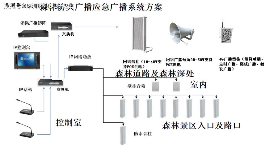 应急广播安装位置要求缩略图