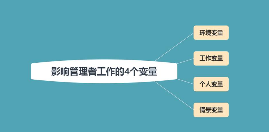 管理者的工作主要是对人的管理缩略图