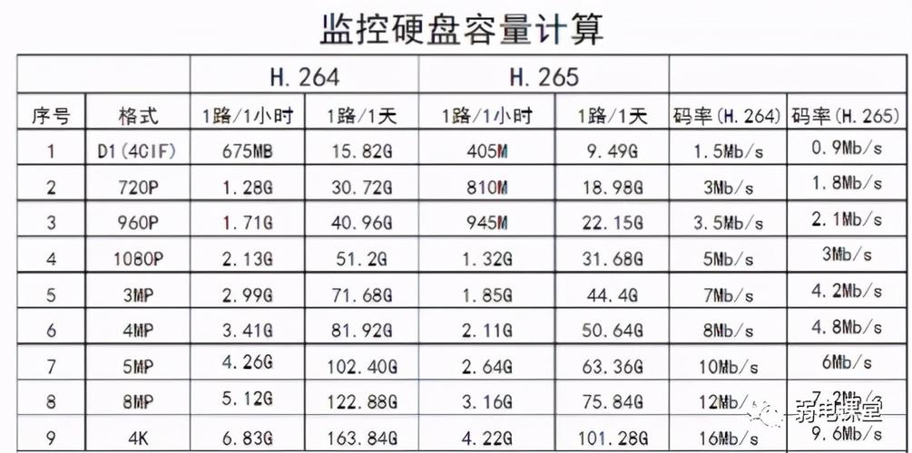 200w摄像头码流多少缩略图