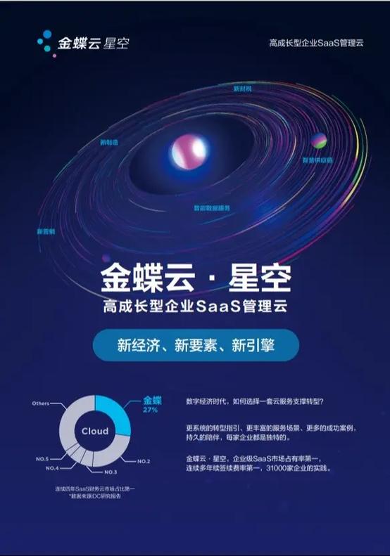 金蝶云星辰和云星空区别缩略图