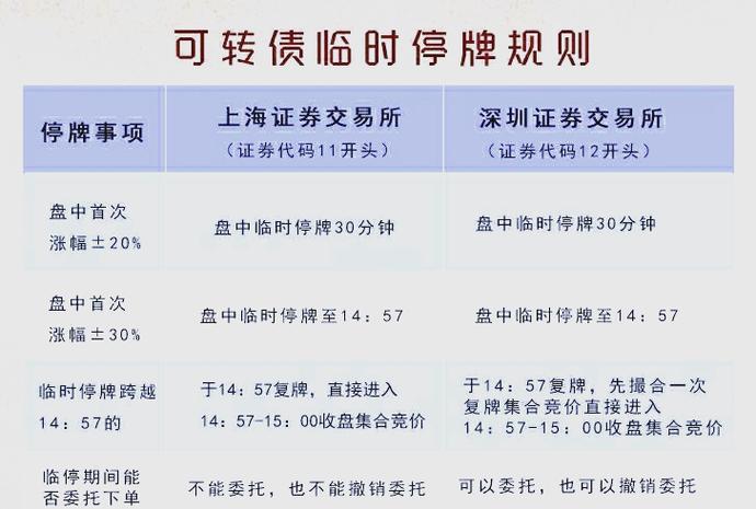 可转债停牌一般停多久图标