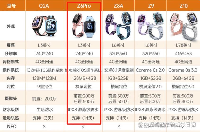 小天才z系列全型号对比缩略图
