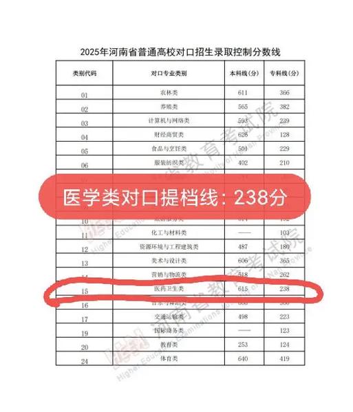 河南对口升学可以考哪些本科大学缩略图