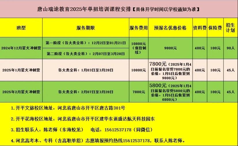 单招培训班一般多少钱缩略图