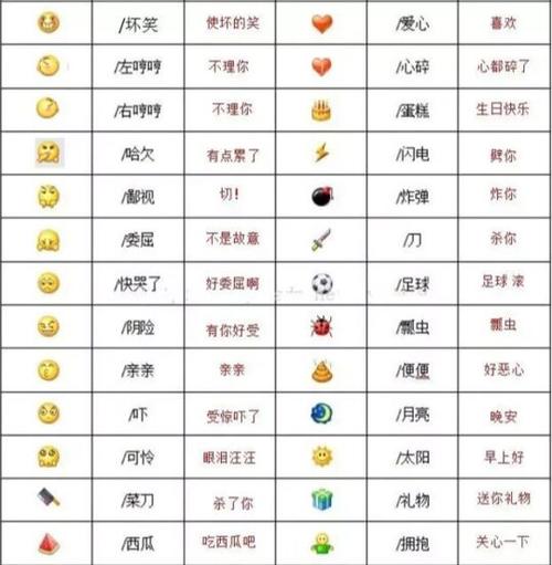 emoji黄脸表情每个小图意思缩略图