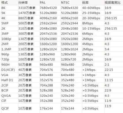 监控摄像头码率多少合适游戏截图