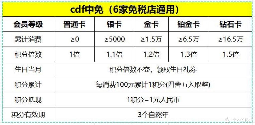 三亚免税店手机参与积分吗缩略图