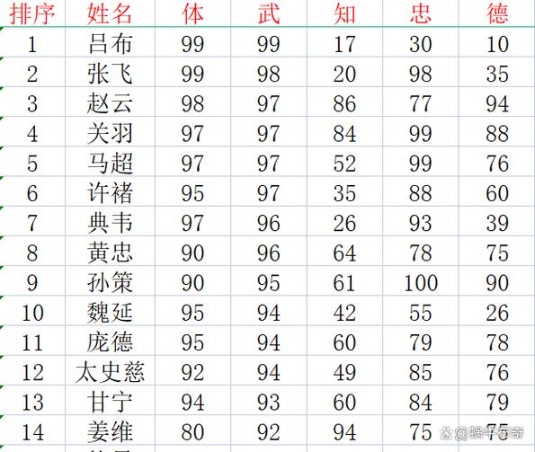 霸王大陆武力90武将表图标