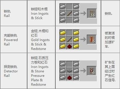 我的世界铁能合成什么东西缩略图