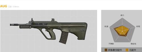 和平精英里aug与m416对比缩略图