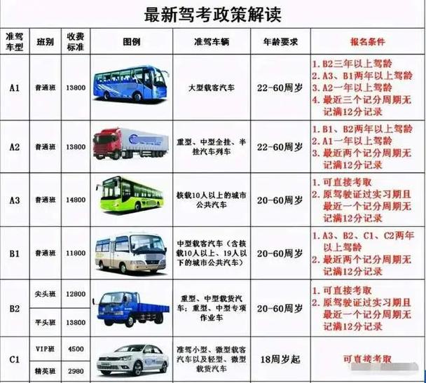 c1升b2驾照需要什么条件要多少钱缩略图