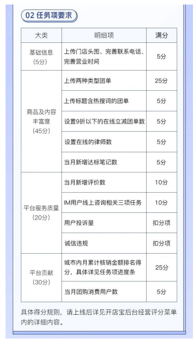 美团入驻条件及费用标准缩略图