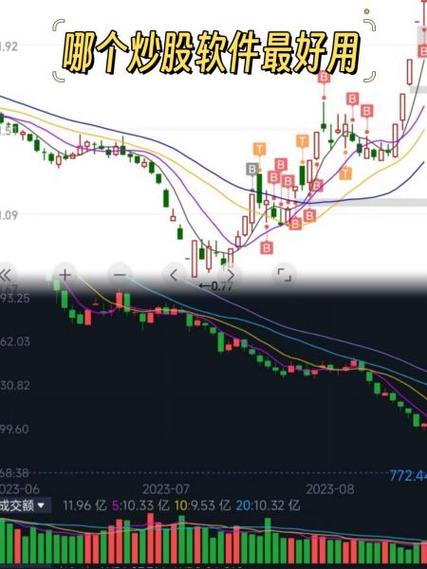 k线黄蓝红三条线是什么意思游戏截图