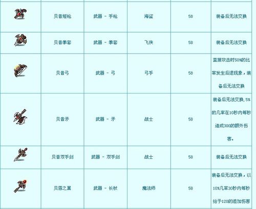 冒险岛手游装备可以交易吗缩略图