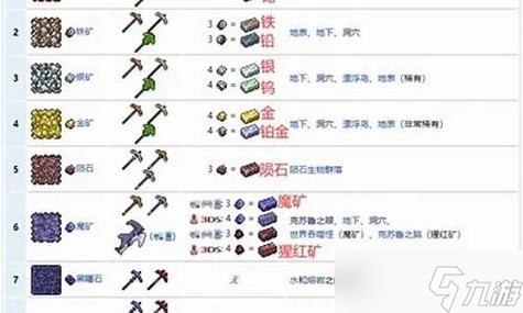 泰拉瑞亚钴蓝矿用什么稿子挖缩略图