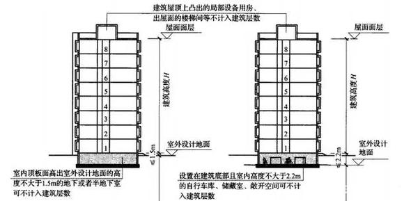 建筑层数怎么确定缩略图