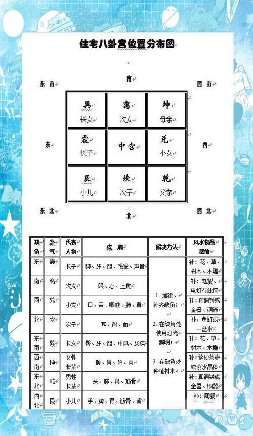 九宫飞星口诀顺口溜图标