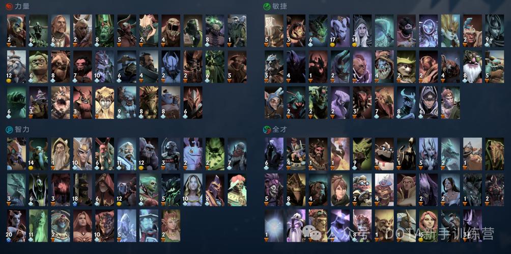 dota所有英雄一览表
