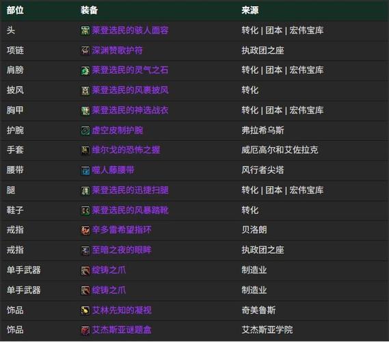 魔兽世界武僧武器选择推荐图标