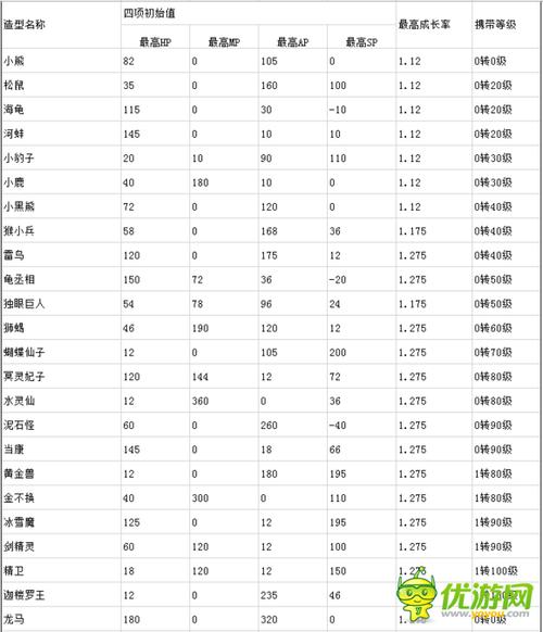 大话西游手游召唤兽加点模拟器缩略图